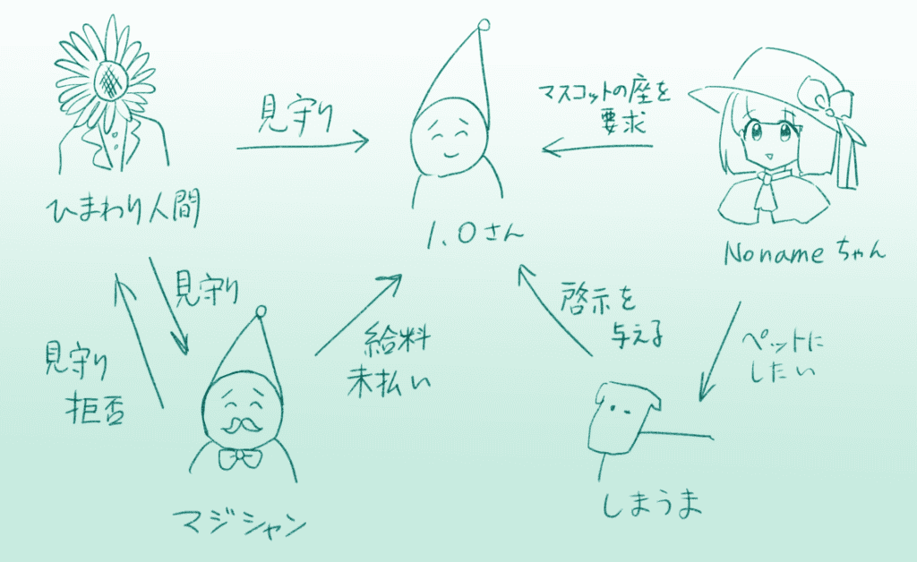 マスコット相関図